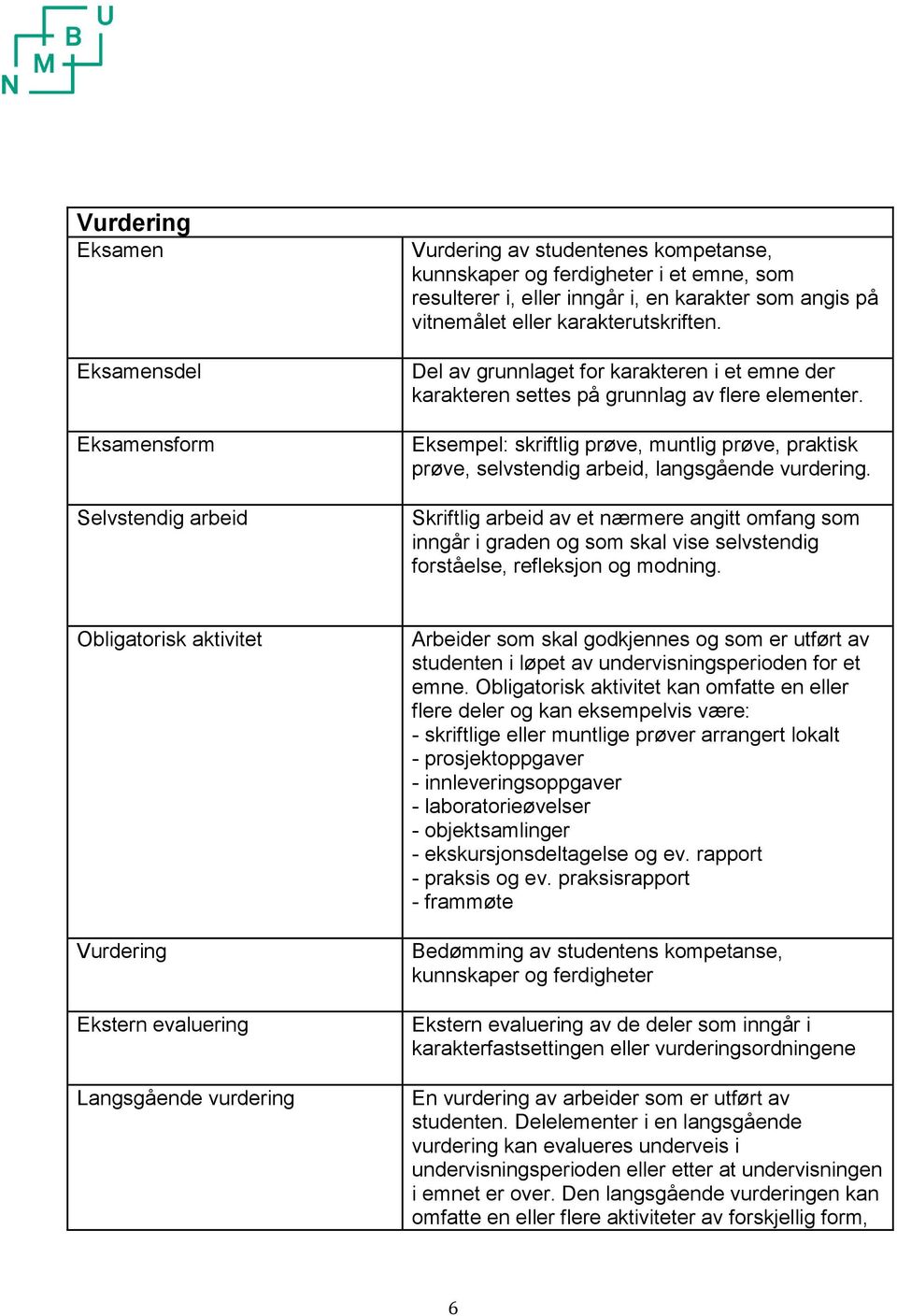 Eksempel: skriftlig prøve, muntlig prøve, praktisk prøve, selvstendig arbeid, langsgående vurdering.