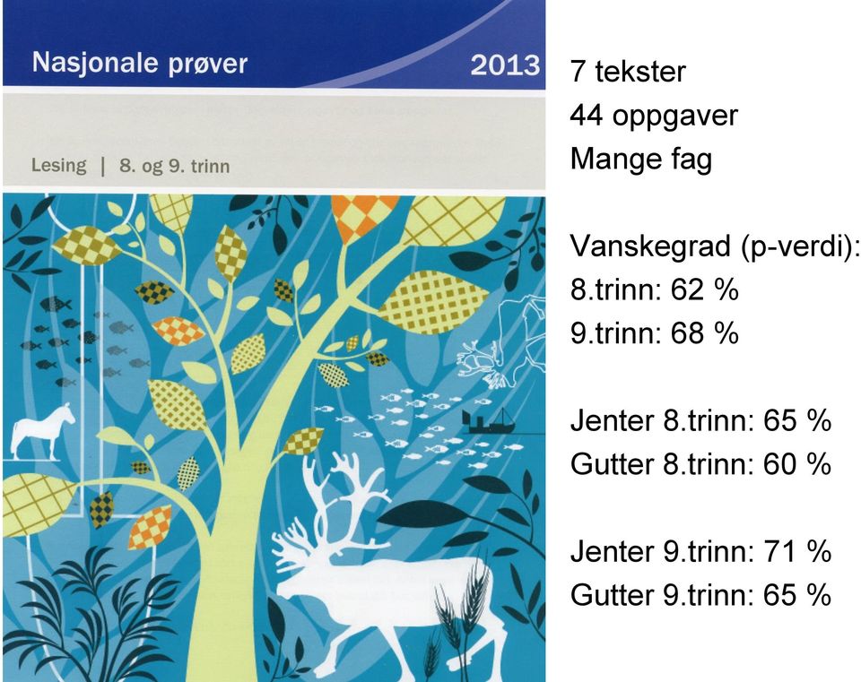 trinn: 68 % Jenter 8.trinn: 65 % Gutter 8.