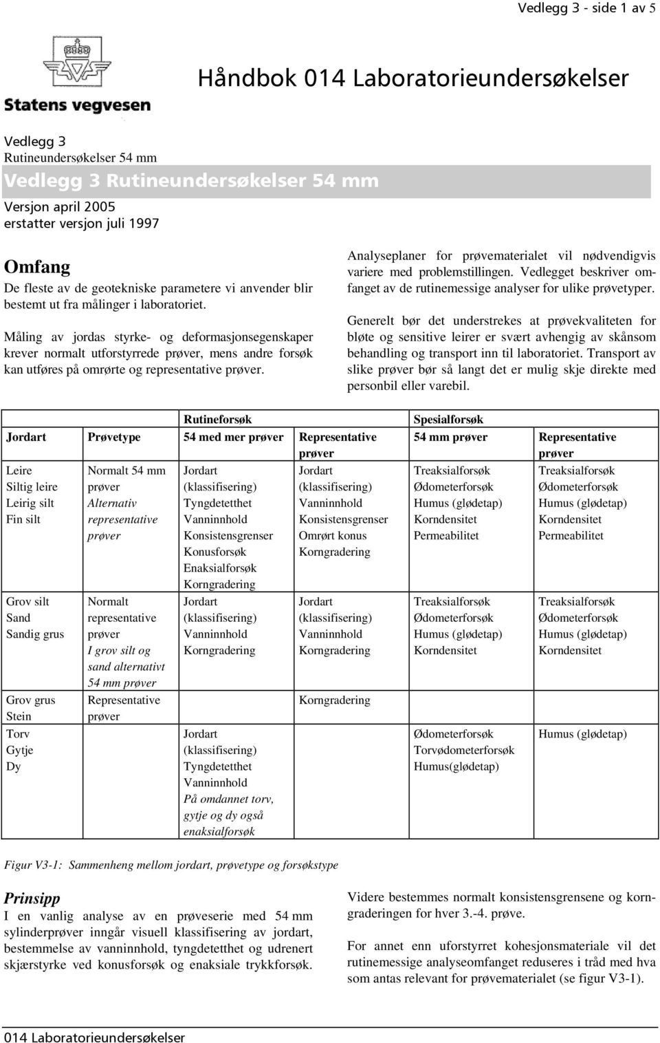 Analyseplaner for prøvematerialet vil nødvendigvis variere med problemstillingen. Vedlegget beskriver omfanget av de rutinemessige analyser for ulike prøvetyper.