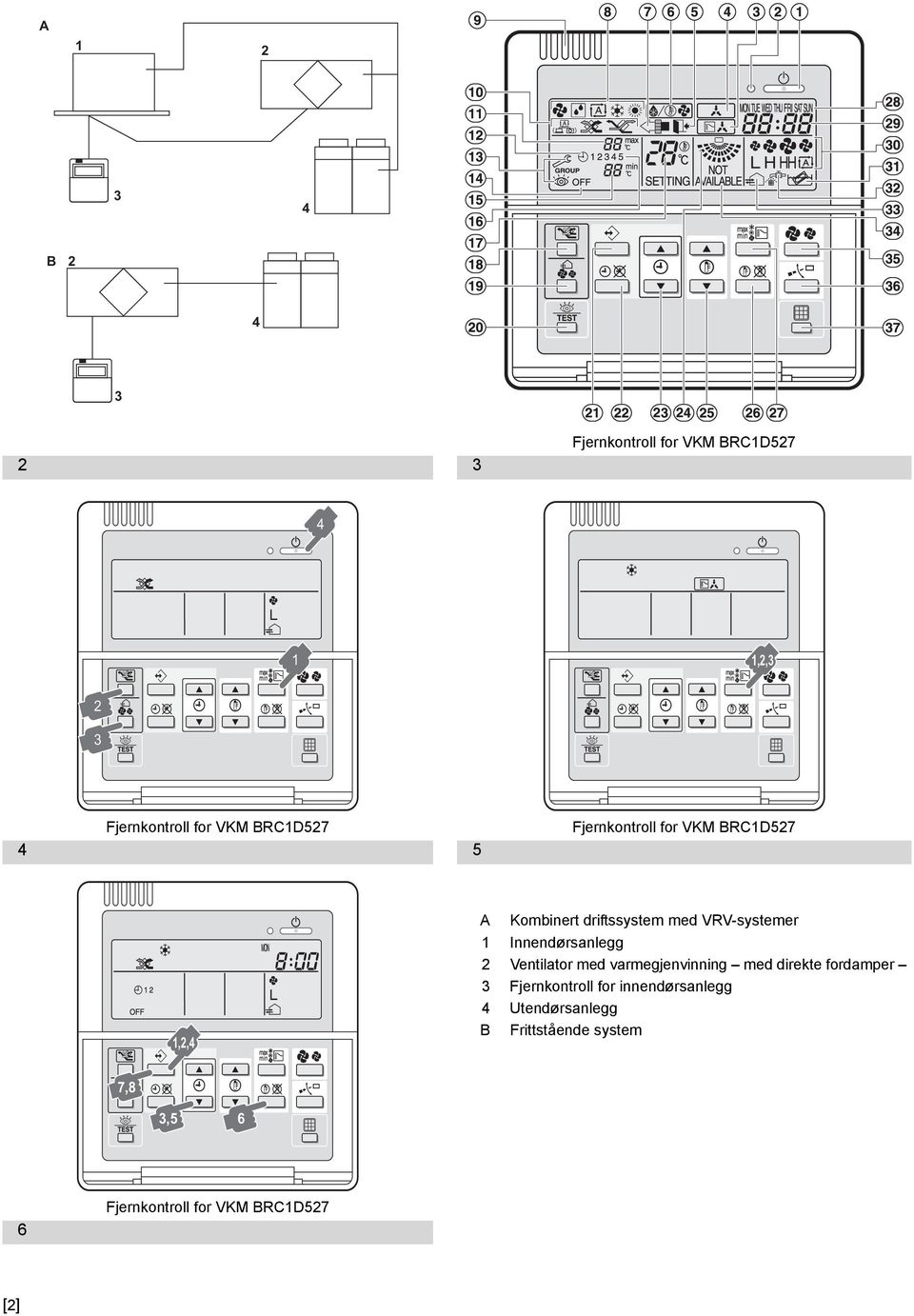 GROUP GROUP 1 1,2,3 2 3 Fjernkontroll for VKM BRC1D527 4 5 Fjernkontroll for VKM BRC1D527  GROUP 1,2,4 A