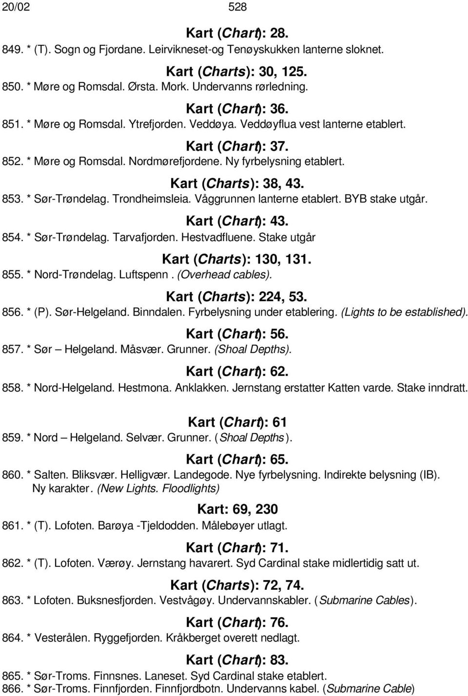 Kart (Charts): 38, 43. 853. * Sør-Trøndelag. Trondheimsleia. Våggrunnen lanterne etablert. BYB stake utgår. Kart (Chart): 43. 854. * Sør-Trøndelag. Tarvafjorden. Hestvadfluene.