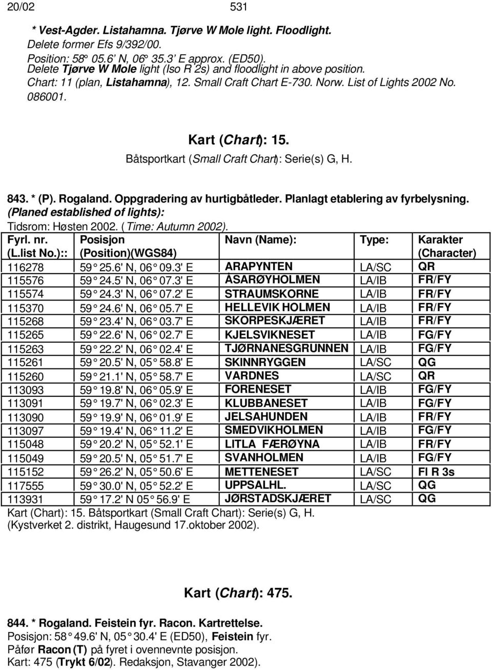 Båtsportkart (Small Craft Chart): Serie(s) G, H. 843. * (P). Rogaland. Oppgradering av hurtigbåtleder. Planlagt etablering av fyrbelysning. (Planed established of lights): Tidsrom: Høsten 2002.