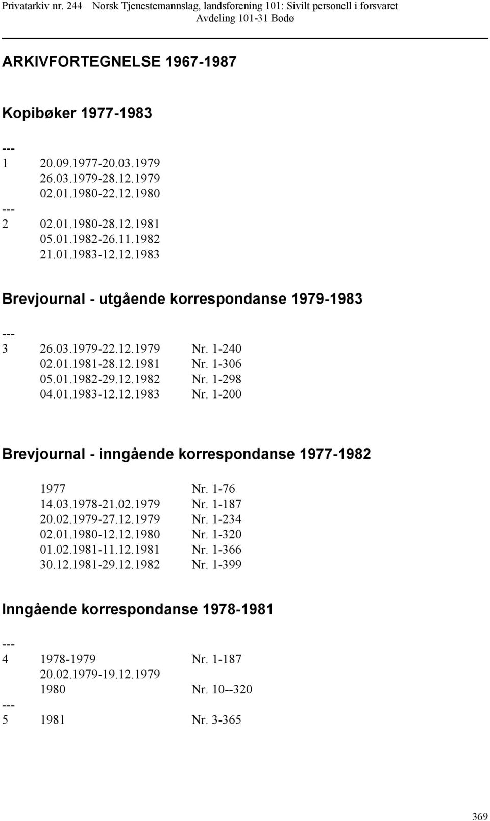 1-200 Brevjournal - inngående korrespondanse 1977-1982 1977 Nr. 1-76 14.03.1978-21.02.1979 Nr. 1-187 20.02.1979-27.12.1979 Nr. 1-234 02.01.1980-12.12.1980 Nr. 1-320 01.02.1981-11.