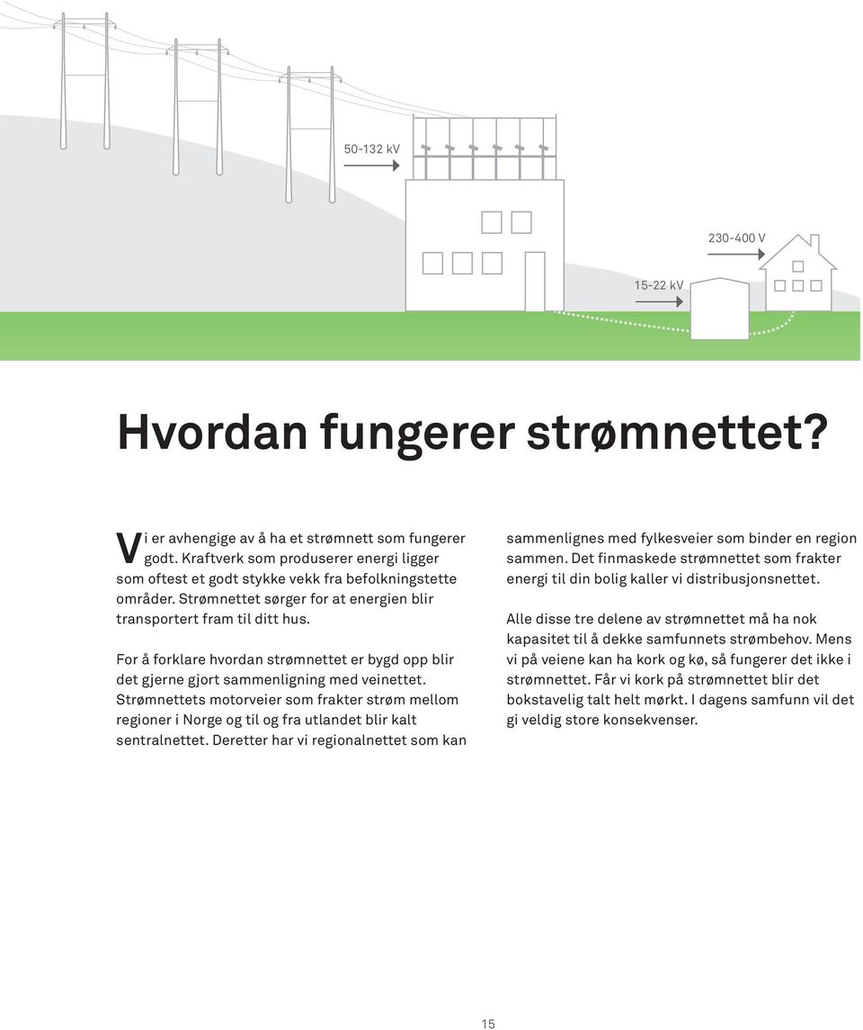 For å forklare hvordan strømnettet er bygd opp blir det gjerne gjort sammenligning med veinettet.