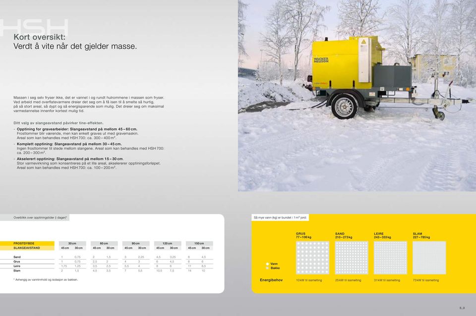 Det dreier seg om maksimal varmedannelse innenfor kortest mulig tid. Ditt valg av slangeavstand påvirker tine-effekten. - Opptining for gravearbeider: Slangeavstand på mellom 45 60 cm.