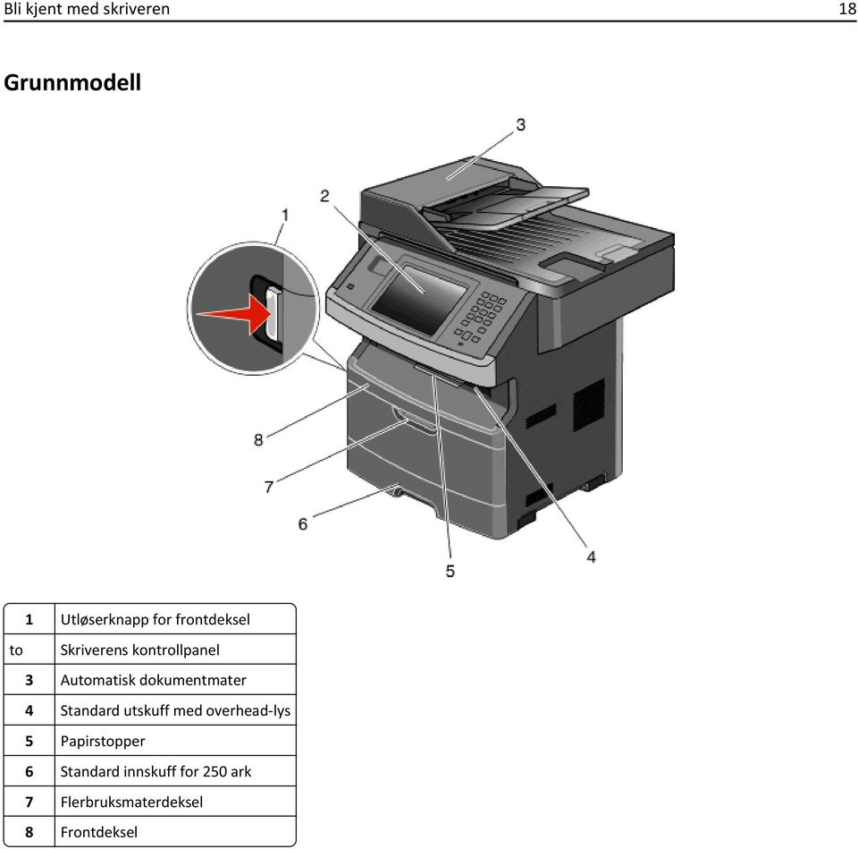 dokumentmater 4 Standard utskuff med overhead-lys 5