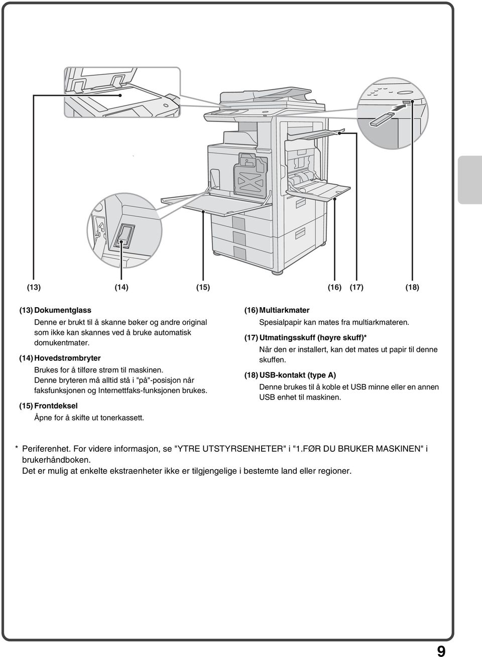 (15) Frontdeksel Åpne for å skifte ut tonerkassett. (16) Multiarkmater Spesialpapir kan mates fra multiarkmateren.