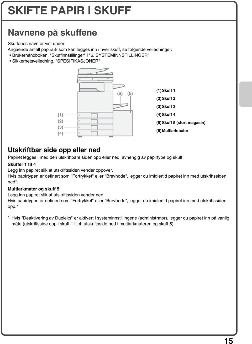 eller ned Papiret legges i med den utskriftbare siden opp eller ned, avhengig av papirtype og skuff. Skuffer 1 til 4 Legg inn papiret slik at utskriftssiden vender oppover.