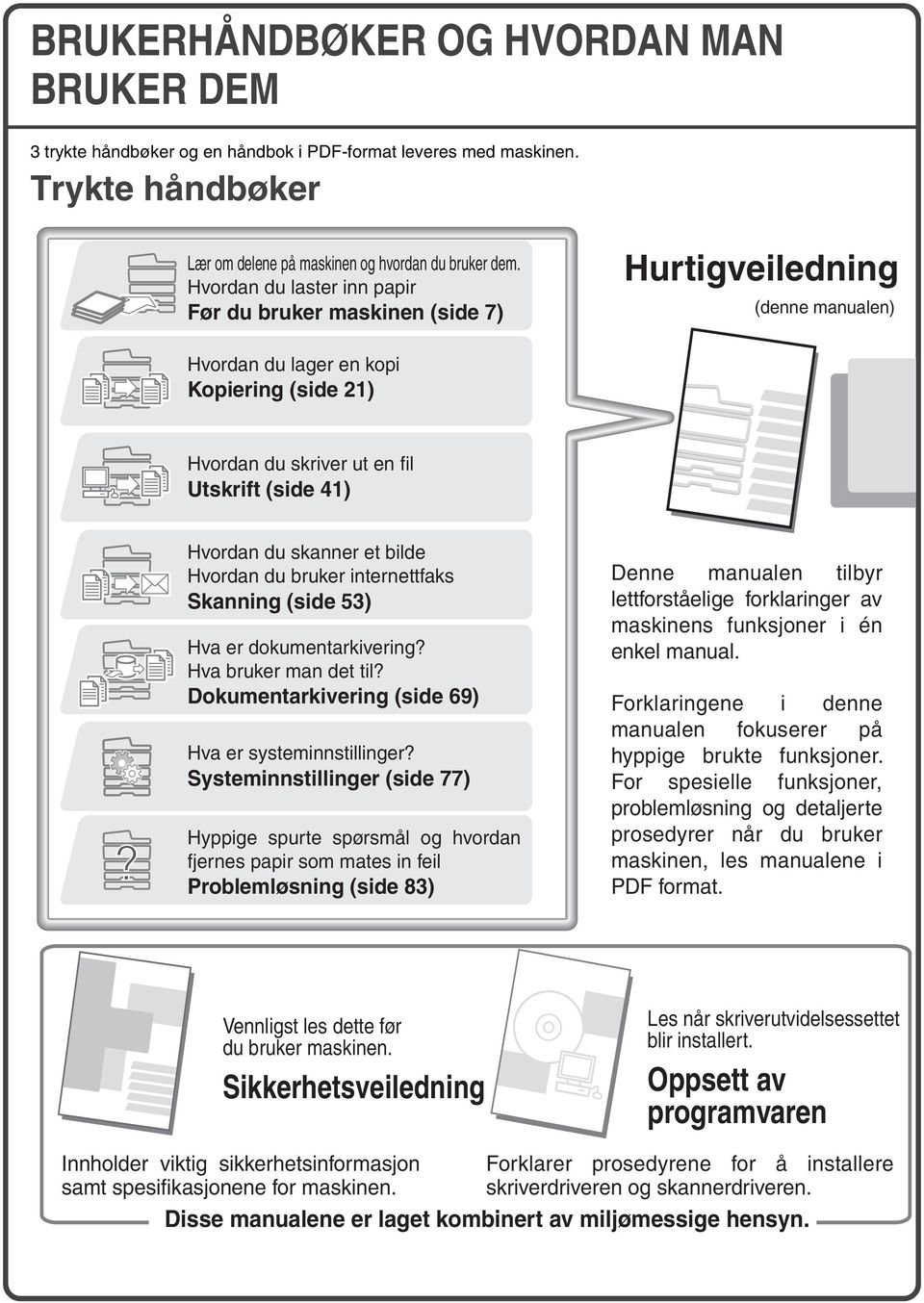 skanner et bilde Hvordan du bruker internettfaks Skanning (side 53) Hva er dokumentarkivering? Hva bruker man det til? Dokumentarkivering (side 69) Hva er systeminnstillinger?