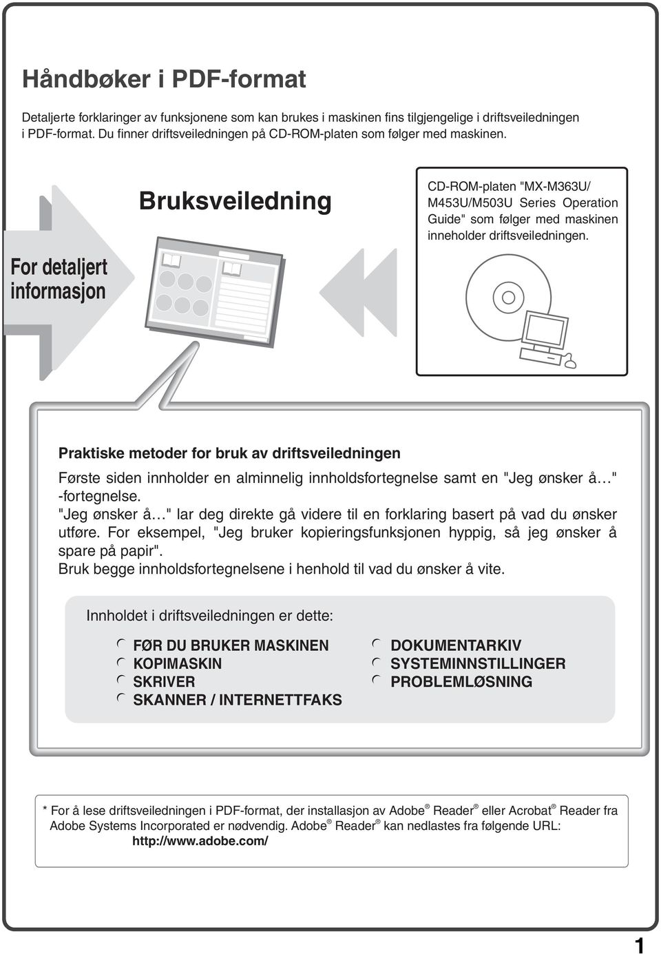 For detaljert informasjon Bruksveiledning CD-ROM-platen "MX-M363U/ M453U/M503U Series Operation Guide" som følger med maskinen inneholder driftsveiledningen.