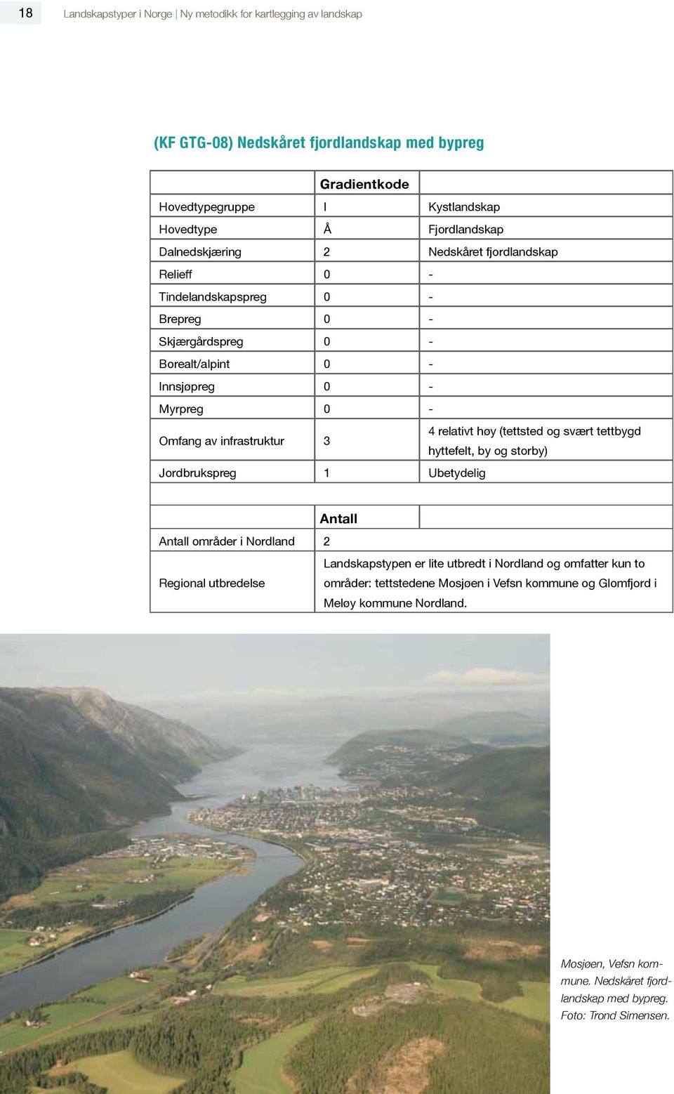 relativt høy (tettsted og svært tettbygd hyttefelt, by og storby) Jordbrukspreg 1 Ubetydelig Antall områder i Nordland 2 Antall Regional utbredelse Landskapstypen er lite utbredt i