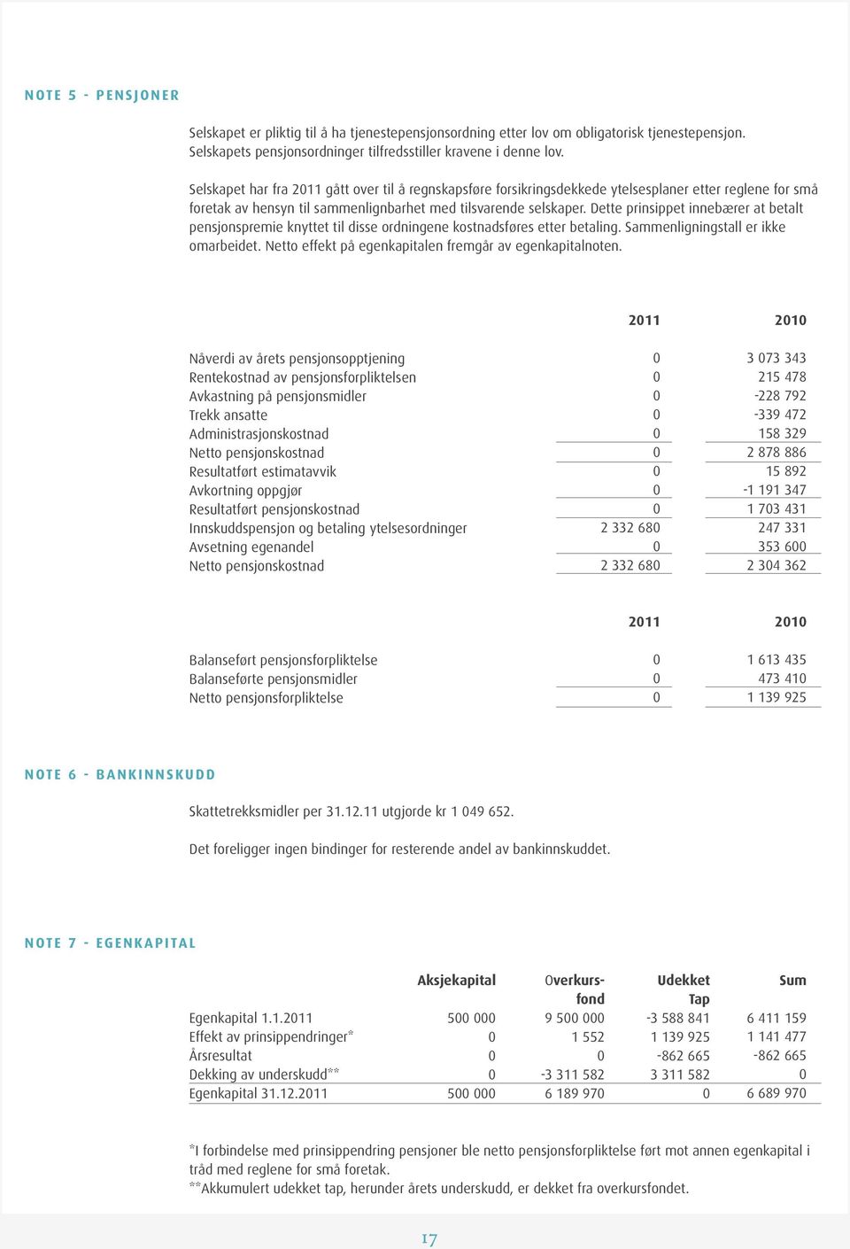 Dette prinsippet innebærer at betalt pensjonspremie knyttet til disse ordningene kostnadsføres etter betaling. Sammenligningstall er ikke omarbeidet.