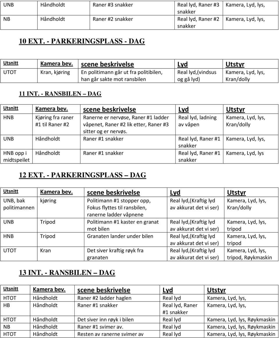 - RANSBILEN DAG Real lyd,(vindsus og gå lyd) lys, Kran/dolly HNB Kjøring fra raner #1 til Raner #2 Ranerne er nervøse, Raner #1 ladder våpenet, Raner #2 lik etter, Raner #3 sitter og er nervøs.