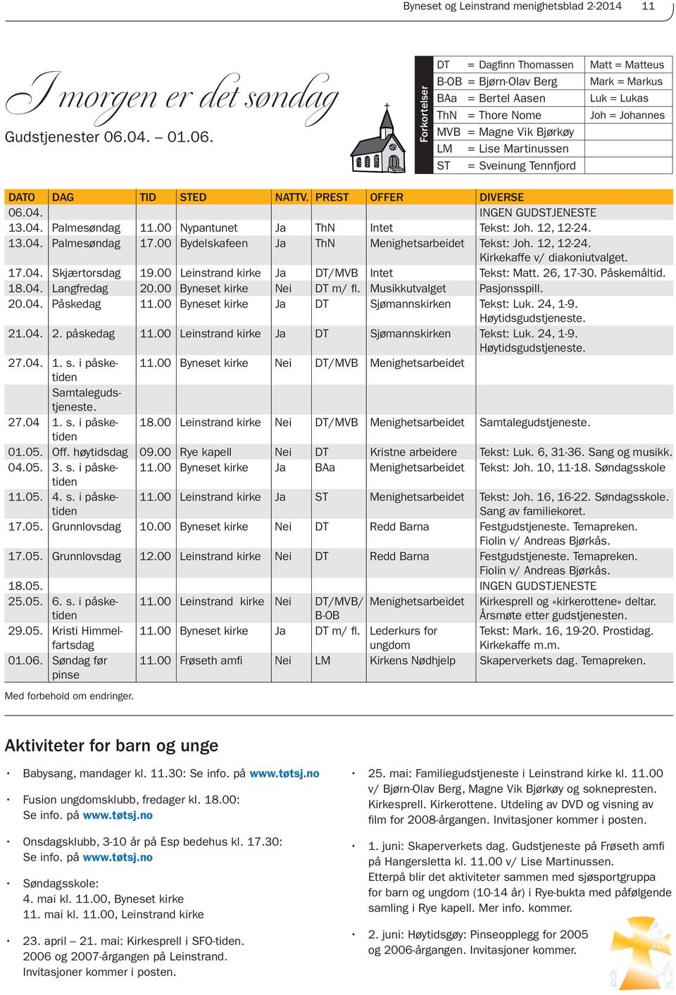 Forkortelser DT = Dagfi nn Thomassen Matt = Matteus B-OB = Bjørn-Olav Berg Mark = Markus BAa = Bertel Aasen Luk = Lukas ThN = Thore Nome Joh = Johannes MVB = Magne Vik Bjørkøy LM = Lise Martinussen