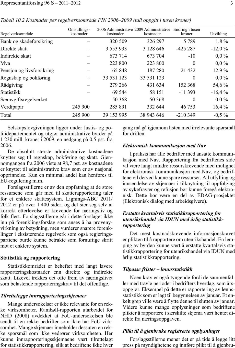 på myndighetene og innføre plikt til å gjenbru- Omstillingskostnader 2006 Administrative kostnader 2009 Administrative kostnader Endring i tusen kroner Utvikling Bank og skadeforsikring 320 509 326