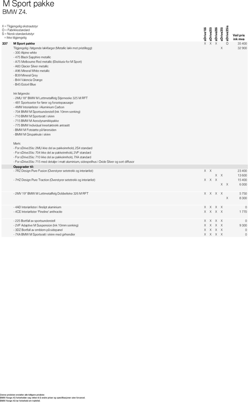 Lettmetallfelg Stjerneeke 325 M RFT - 481 Sportsseter for fører og forsetepassasjer - 4MW Interiørlister i Aluminium Carbon - 704 BMW M Sportsunderstell (Ink 10mm senking) - 710 BMW M Sportsratt i