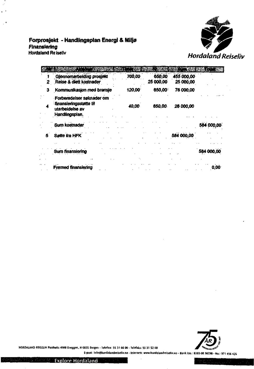 700,00 650,00 455 000,00 25000,00 25000,00 120,00 650,00 78000,00 40,00 650,00 26 000,00 Sum kostnader 584000,00 5 Søtte fra HFK 554000,00 Sum finansiering