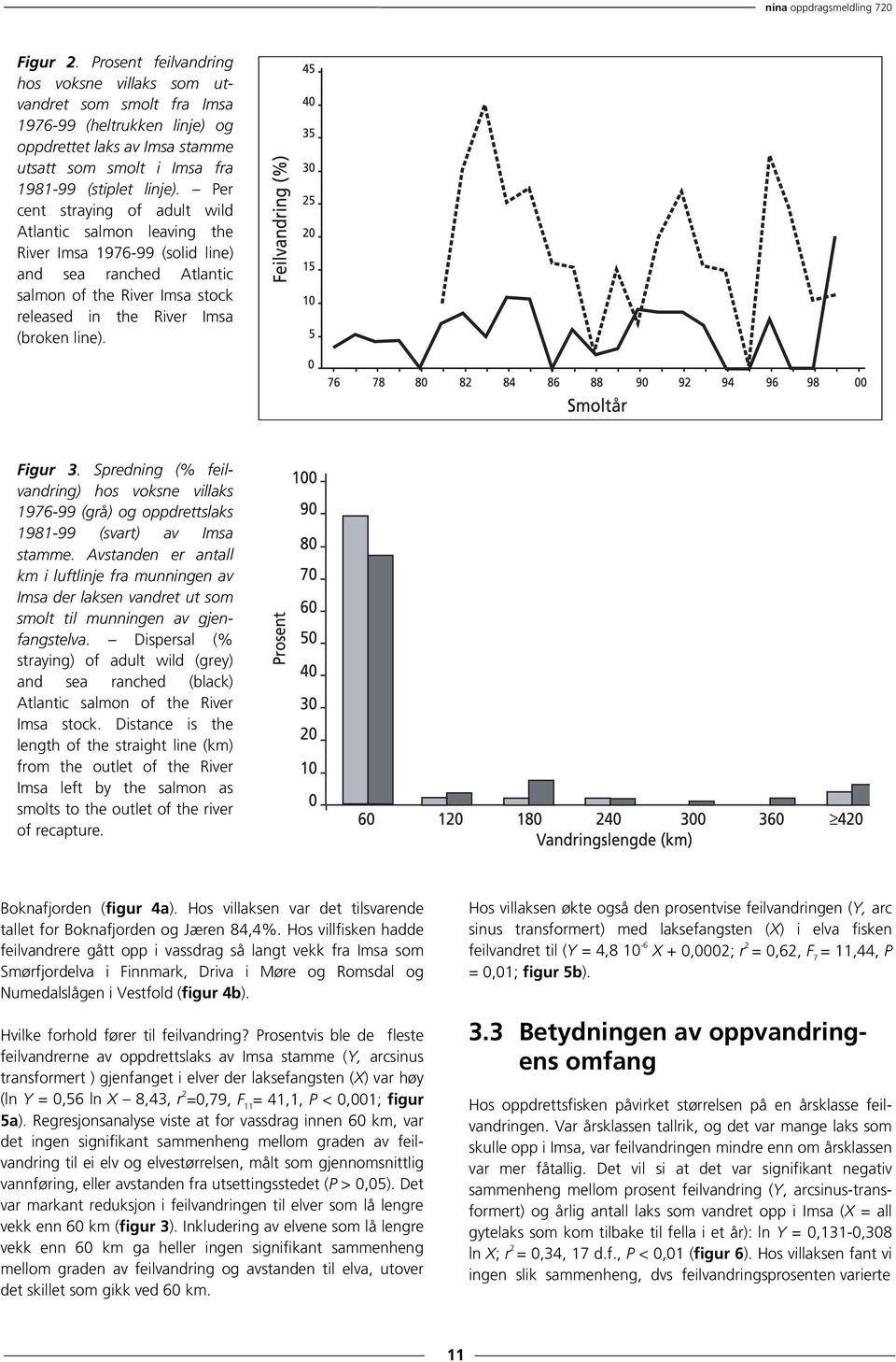 Per cent straying of adult wild Atlantic salmon leaving the River Imsa 1976-99 (solid line) and sea ranched Atlantic salmon of the River Imsa stock released in the River Imsa (broken line). Figur 3.