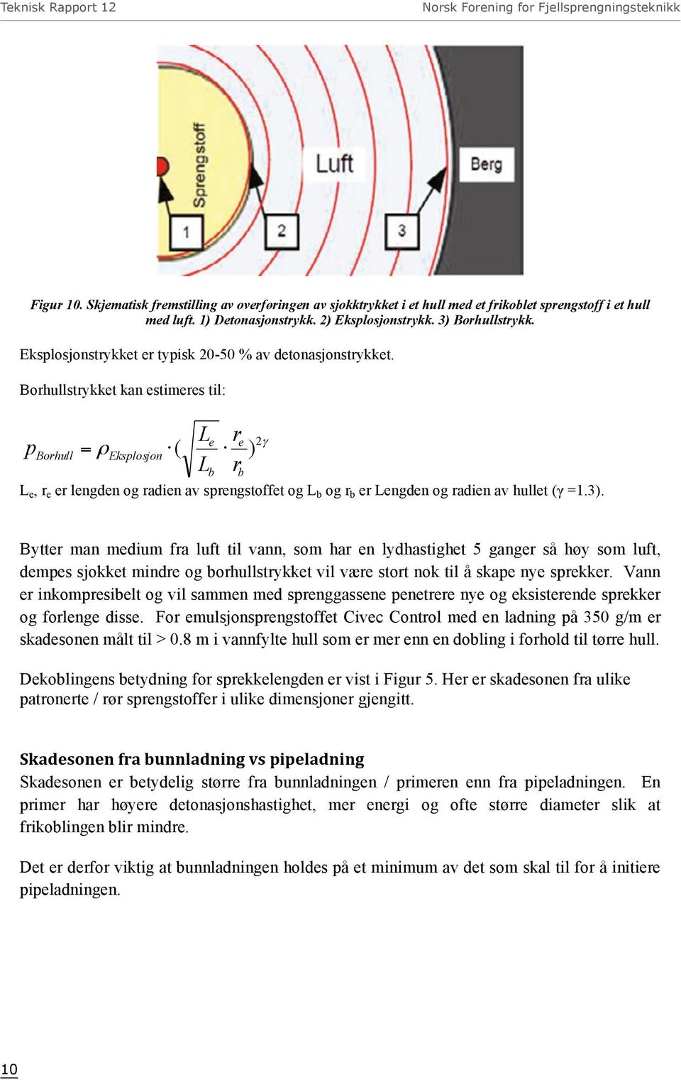 Borhullstrykket kan estimeres til: p = ρ ( L re ) r e 2γ Borhull Eksplosjon Lb b L e, r e er lengden og radien av sprengstoffet og L b og r b er Lengden og radien av hullet (γ =1.3).