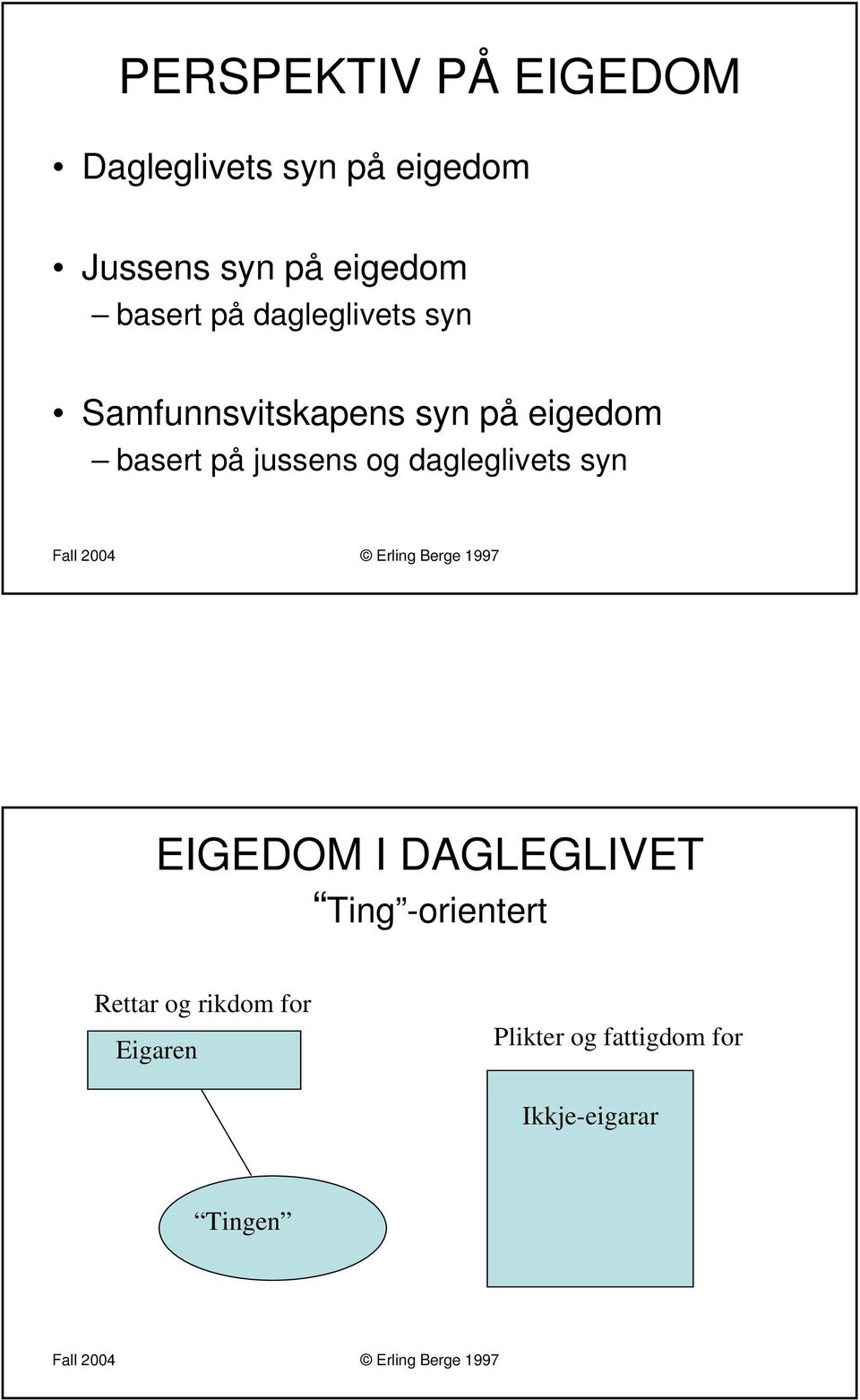 basert på jussens og dagleglivets syn EIGEDOM I DAGLEGLIVET Ting