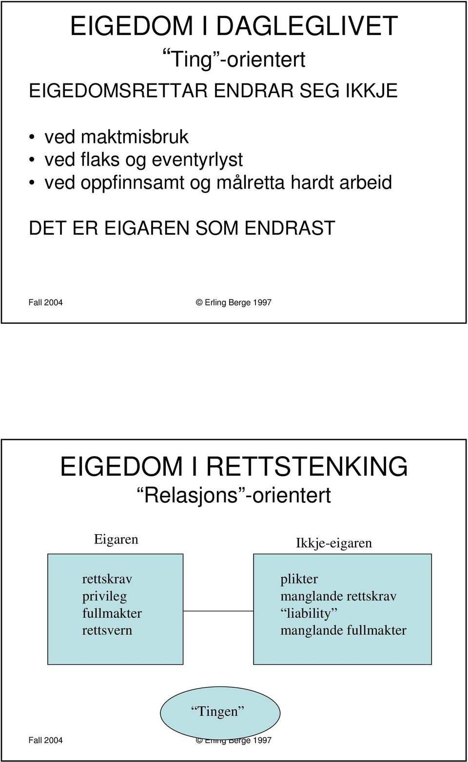 ENDRAST EIGEDOM I RETTSTENKING Relasjons -orientert Eigaren rettskrav privileg