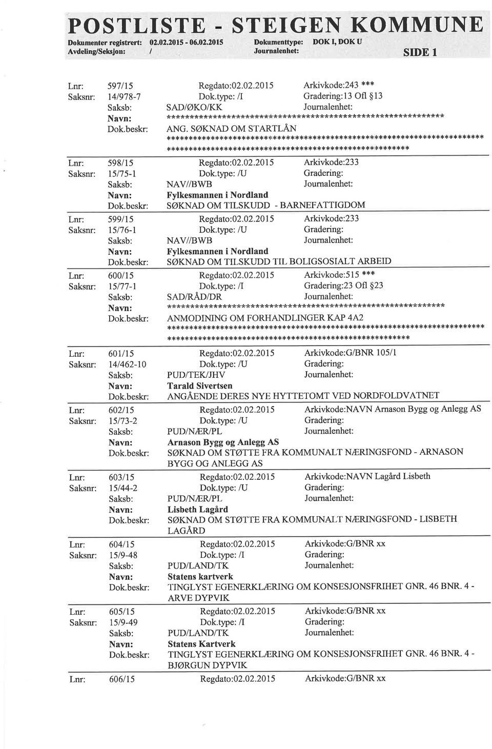 02.2015 Arkivkode:233 NAV//BWB tr'ylkesmannen i Nordland SØKNAD OM TILSKUDD - BARNEFATTIGDOM Regdato:O2.02.2015 Arkivkode:233 NAV//BWB Fylkesmannen i Nordland SØKNAD OM TILSKUDD TIL BOLIGSOSIALT ARBEID Regdato:02.