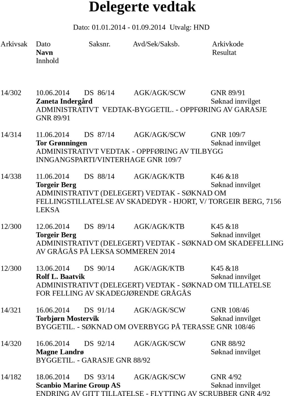 06.2014 DS 90/14 AGK/AGK/KTB K45 &18 Rolf L. Baatvik ADMINISTRATIVT (DELEGERT) VEDTAK - SØKNAD OM TILLATELSE FOR FELLING AV SKADEGJØRENDE GRÅGÅS 14/321 16.06.2014 DS 91/14 AGK/AGK/SCW GNR 108/46 Torbjørn Mostervik BYGGETIL.