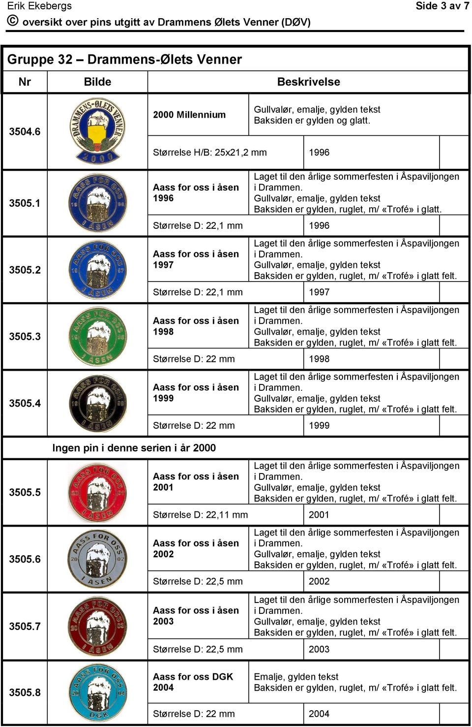 7 1996 Størrelse D: 22,1 mm 1996 1997 Størrelse D: 22,1 mm 1997 1998 Størrelse D: 22 mm 1998 1999 Ingen pin i denne serien i