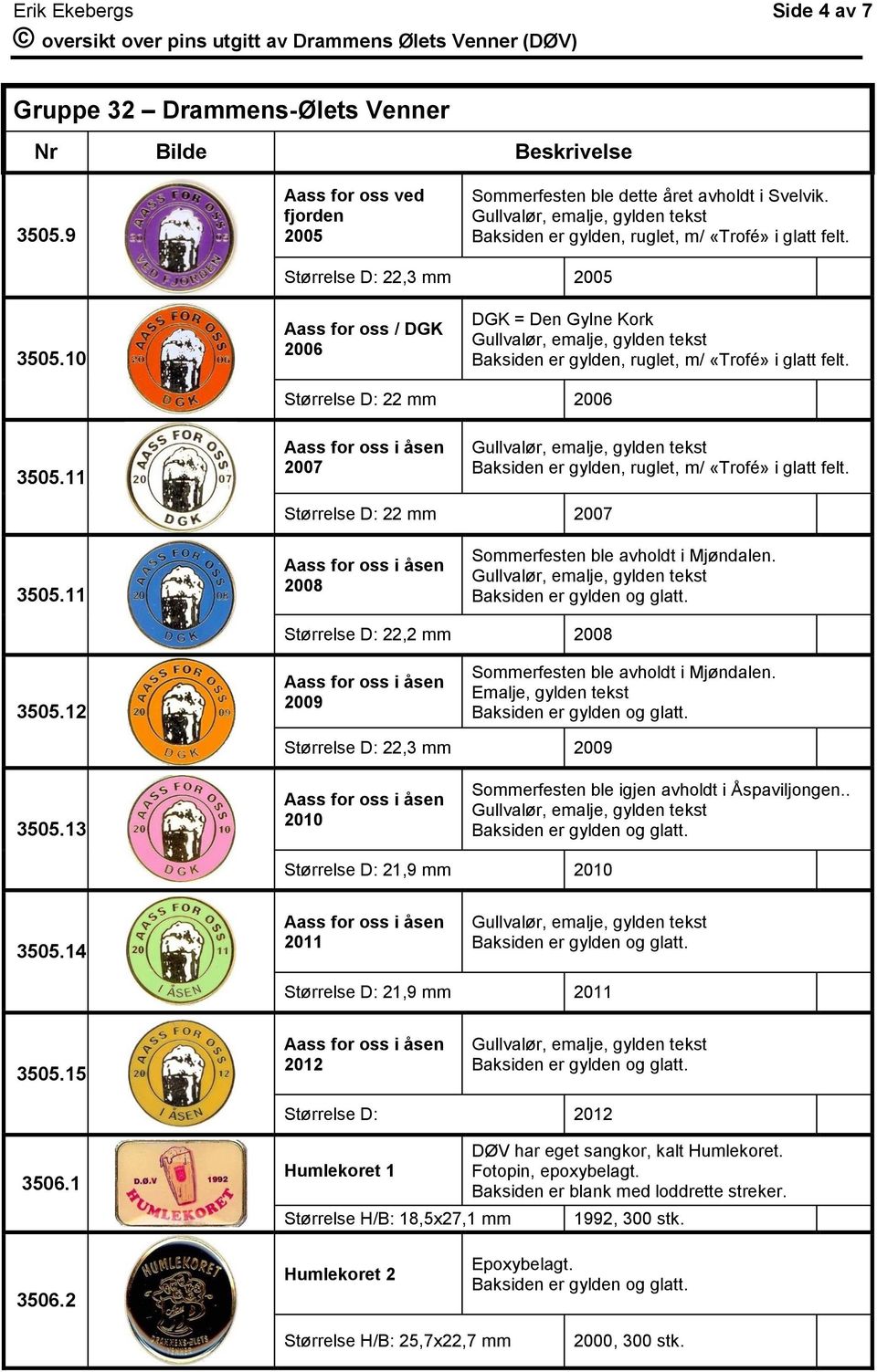 12 2009 Sommerfesten ble avholdt i Mjøndalen. Emalje, gylden tekst Størrelse D: 22,3 mm 2009 3505.13 2010 Sommerfesten ble igjen avholdt i Åspaviljongen.. Størrelse D: 21,9 mm 2010 3505.