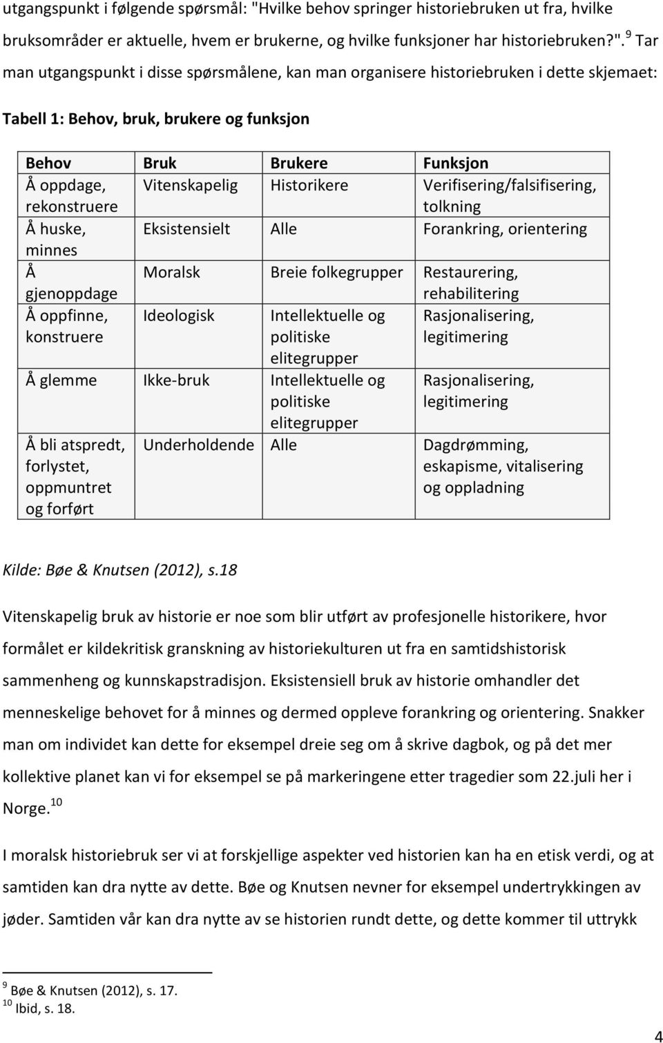 9 Tar man utgangspunkt i disse spørsmålene, kan man organisere historiebruken i dette skjemaet: Tabell 1: Behov, bruk, brukere og funksjon Behov Bruk Brukere Funksjon Å oppdage, rekonstruere