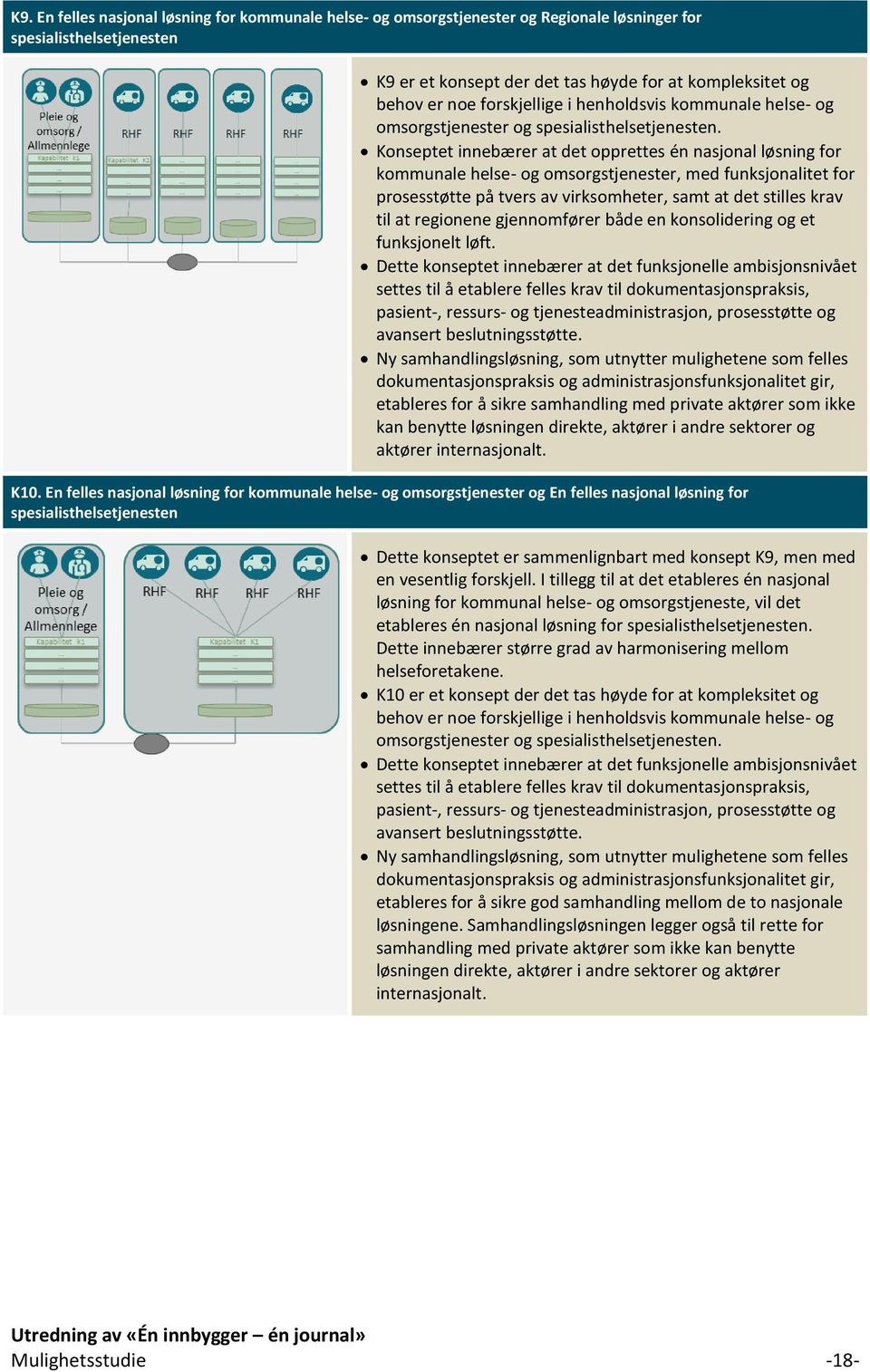 Konseptet innebærer at det opprettes én nasjonal løsning for kommunale helse- og omsorgstjenester, med funksjonalitet for prosesstøtte på tvers av virksomheter, samt at det stilles krav til at