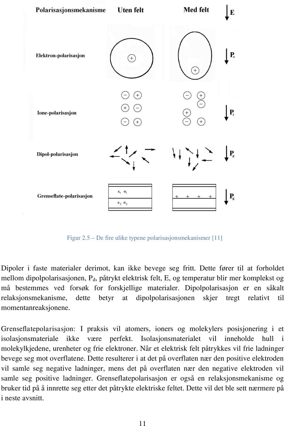 Dipolpolarisasjon er en såkalt relaksjonsmekanisme, dette betyr at dipolpolarisasjonen skjer tregt relativt til momentanreaksjonene.