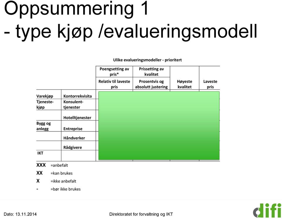 pris Bygg og anlegg Varekjøp Tjenestekjøp Kontorrekvisita Konsulenttjenester Hotelltjenester Entreprise XXX