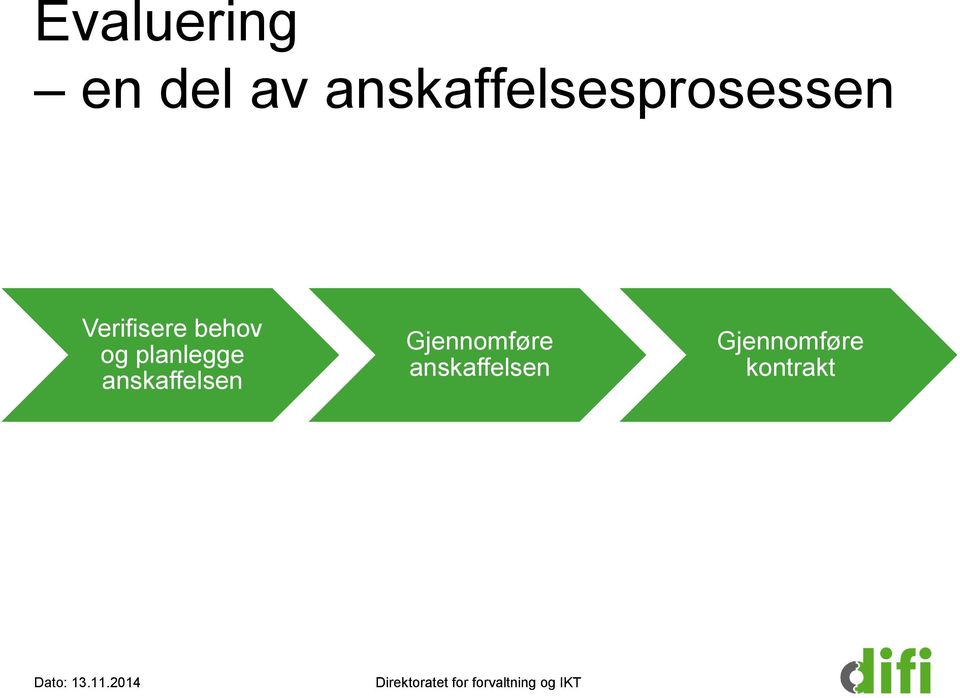 behov og planlegge anskaffelsen