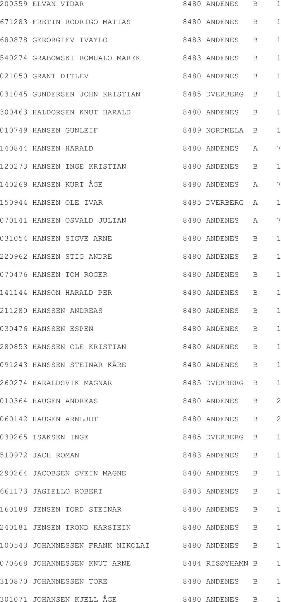 INGE KRISTIAN 8480 ANDENES B 1 140269 HANSEN KURT ÅGE 8480 ANDENES A 7 150944 HANSEN OLE IVAR 8485 DVERBERG A 1 070141 HANSEN OSVALD JULIAN 8480 ANDENES A 7 031054 HANSEN SIGVE ARNE 8480 ANDENES B 1