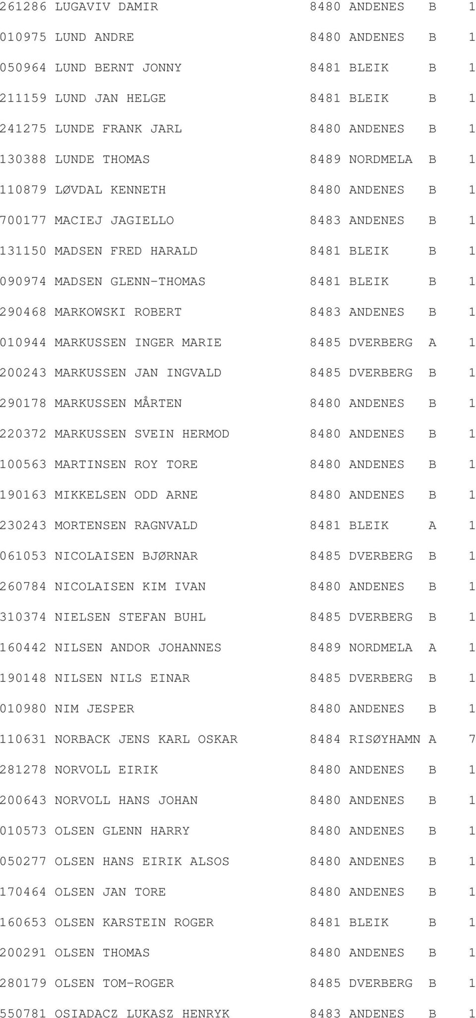 MARKOWSKI ROBERT 8483 ANDENES B 1 010944 MARKUSSEN INGER MARIE 8485 DVERBERG A 1 200243 MARKUSSEN JAN INGVALD 8485 DVERBERG B 1 290178 MARKUSSEN MÅRTEN 8480 ANDENES B 1 220372 MARKUSSEN SVEIN HERMOD