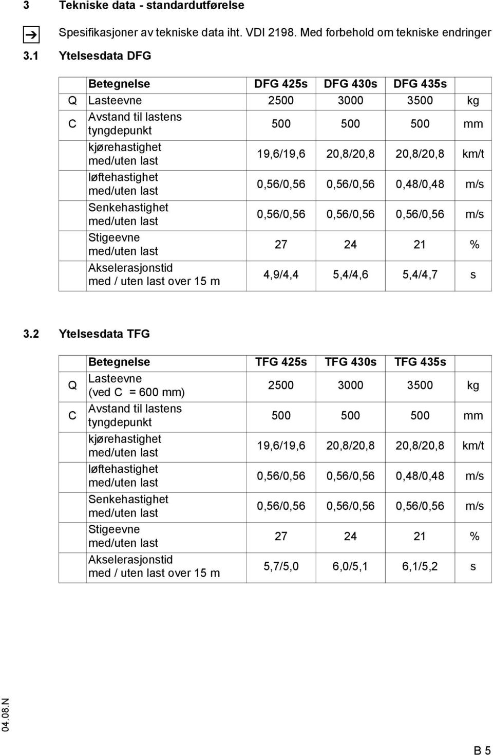 løftehastighet med/uten last 0,56/0,56 0,56/0,56 0,48/0,48 m/s Senkehastighet med/uten last 0,56/0,56 0,56/0,56 0,56/0,56 m/s Stigeevne med/uten last 27 24 21 % Akselerasjonstid med / uten last over