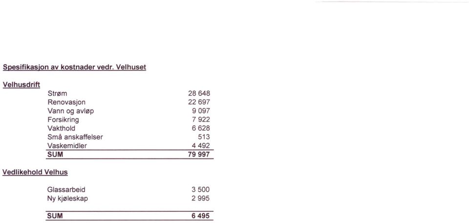 22697 Vann og avløp 9097 Forsikring 7922 Vakthold 6628 Små