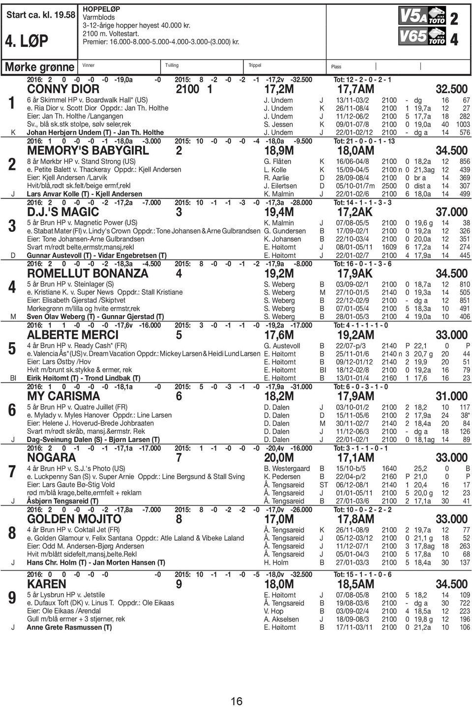 Boardwalk Hall* (US) e. Ria ior v. Scott ior Oppdr.: an Th. Holthe Eier: an Th. Holthe /Langangen Sv., blå sk.stk stolpe, sølv seler,rek ohan Herbjørn Undem (T) - an Th. Holthe. Undem 3/-03/2 200 - dg 6 67.