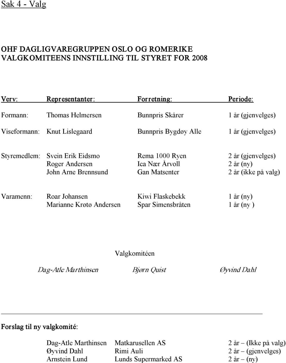 John Arne Brennsund Gan Matsenter 2 år (ikke på valg) Varamenn: Roar Johansen Kiwi Flaskebekk 1 år (ny) Marianne Krøtø Andersen Spar Simensbråten 1 år (ny ) Valgkomitéen Dag Atle