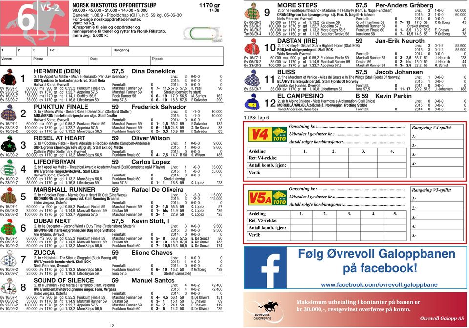 HERMINE (DEN) 57,5 Dina Danekilde 2, f he Appel Au Maitre - Mish e Hernando (Per Olav Svendsen) Livs: 3 -- 1 SORT;rød/sorte harl.ruter;sort/rød.