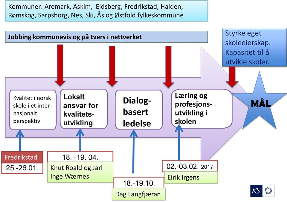 Kvalitet i norsk skole i et internasjonalt perspektiv Lokalt ansvar for kvalitetsutvikling Dialogbasert ledelse Læring og