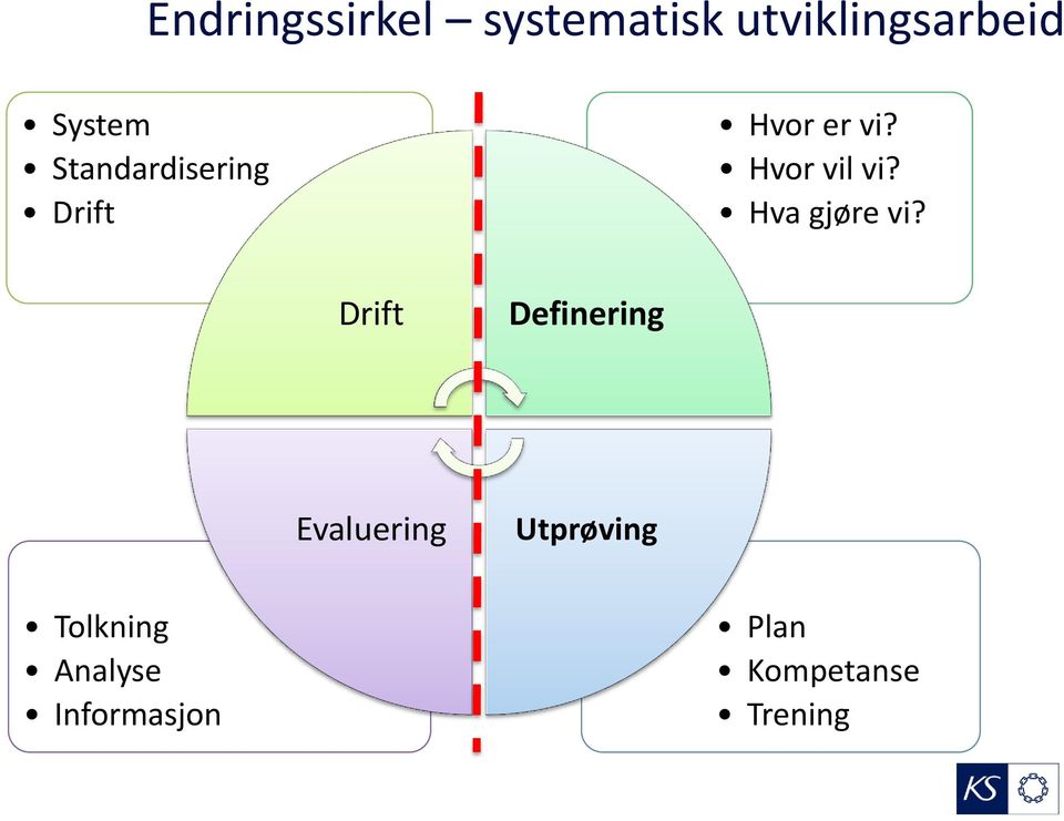 Hva gjøre vi?