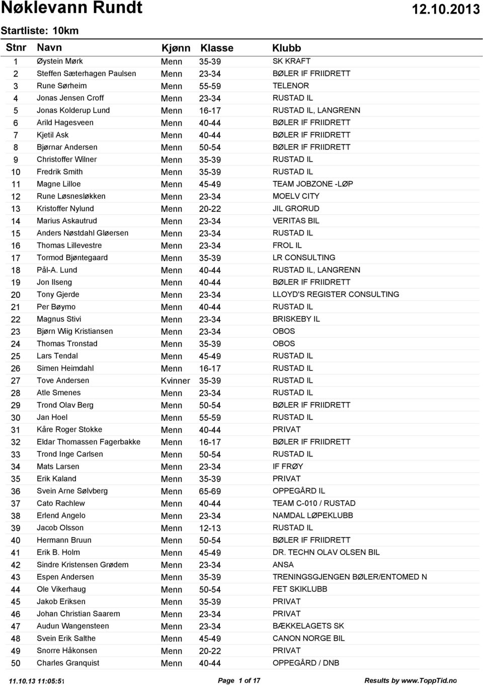 FRIIDRETT Kjetil Ask Menn 40-44 BØLER IF FRIIDRETT Bjørnar Andersen Menn 50-54 BØLER IF FRIIDRETT Christoffer Wilner Menn 35-39 RUSTAD IL Fredrik Smith Menn 35-39 RUSTAD IL Magne Lilloe Menn 45-49