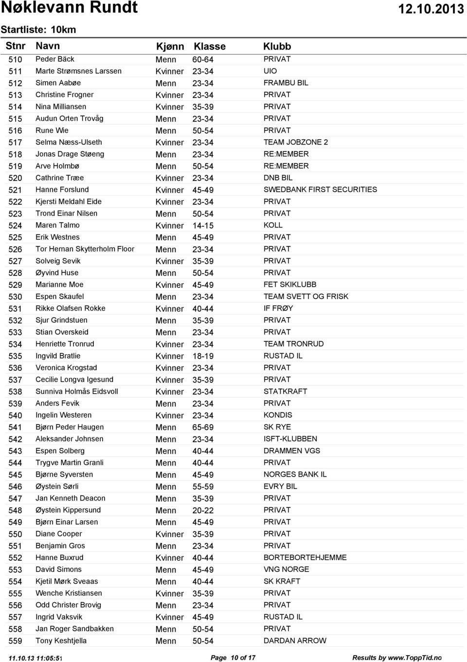 Menn 23-34 PRIVAT Rune Wie Menn 50-54 PRIVAT Selma Næss-Ulseth Kvinner 23-34 TEAM JOBZONE 2 Jonas Drage Støeng Menn 23-34 RE:MEMBER Arve Holmbø Menn 50-54 RE:MEMBER Cathrine Træe Kvinner 23-34 DNB