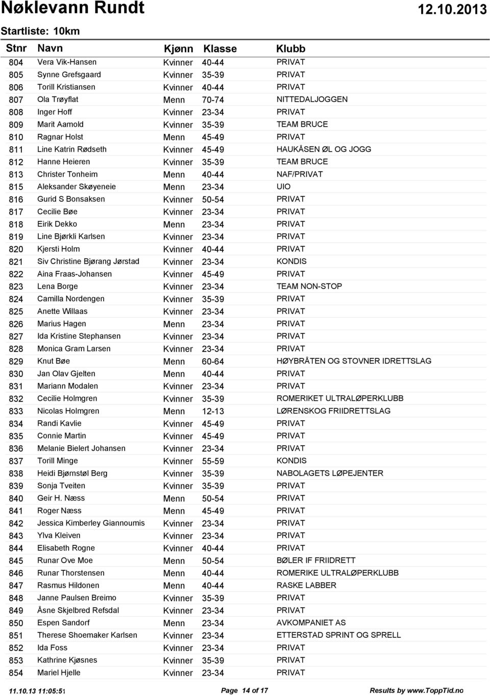 Kvinner 35-39 TEAM BRUCE Ragnar Holst Menn 45-49 PRIVAT Line Katrin Rødseth Kvinner 45-49 HAUKÅSEN ØL OG JOGG Hanne Heieren Kvinner 35-39 TEAM BRUCE Christer Tonheim Menn 40-44 NAF/PRIVAT Aleksander