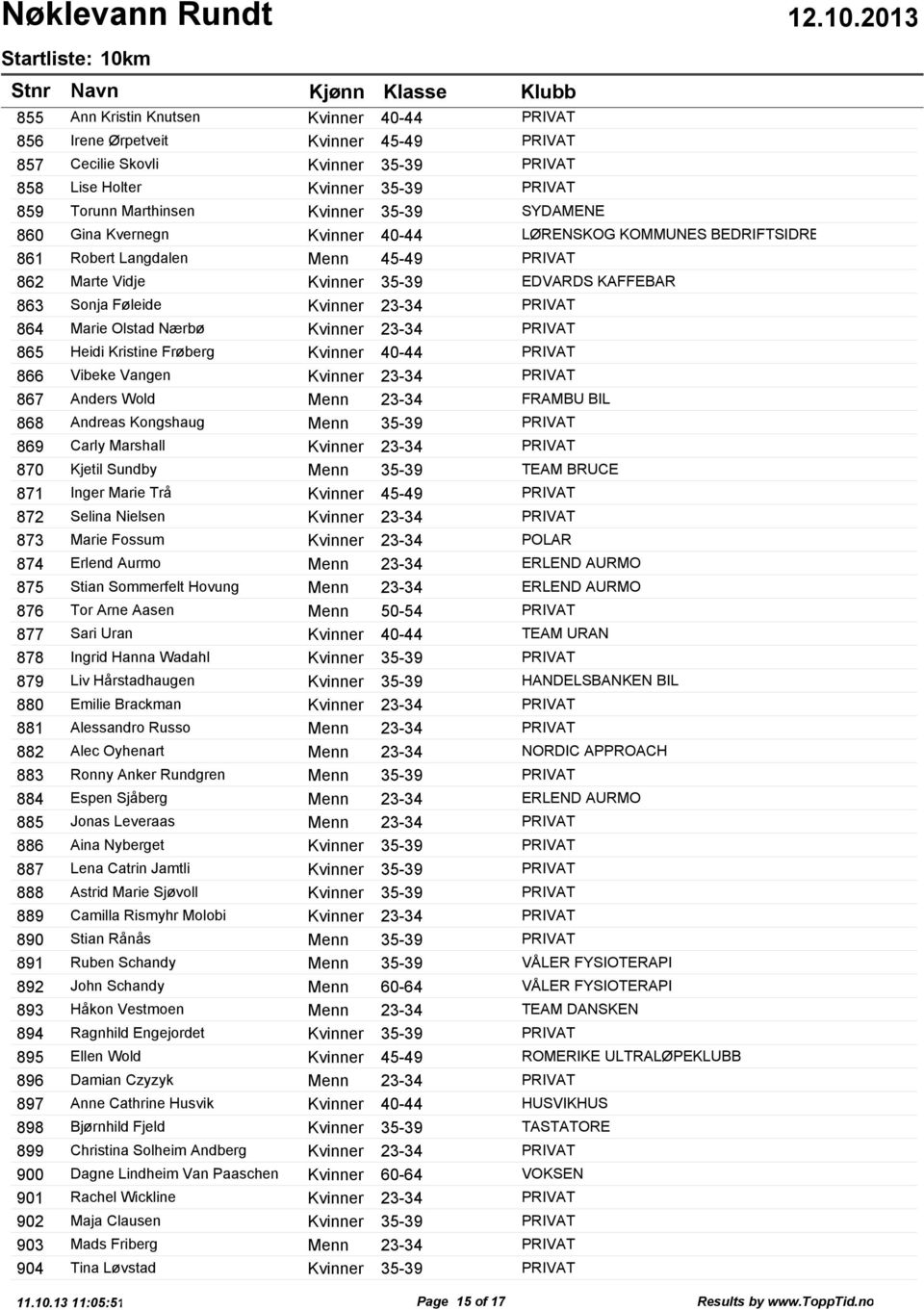 Kvernegn Kvinner 40-44 LØRENSKOG KOMMUNES BEDRIFTSIDRETTSLAG Robert Langdalen Menn 45-49 PRIVAT Marte Vidje Kvinner 35-39 EDVARDS KAFFEBAR Sonja Føleide Kvinner 23-34 PRIVAT Marie Olstad Nærbø