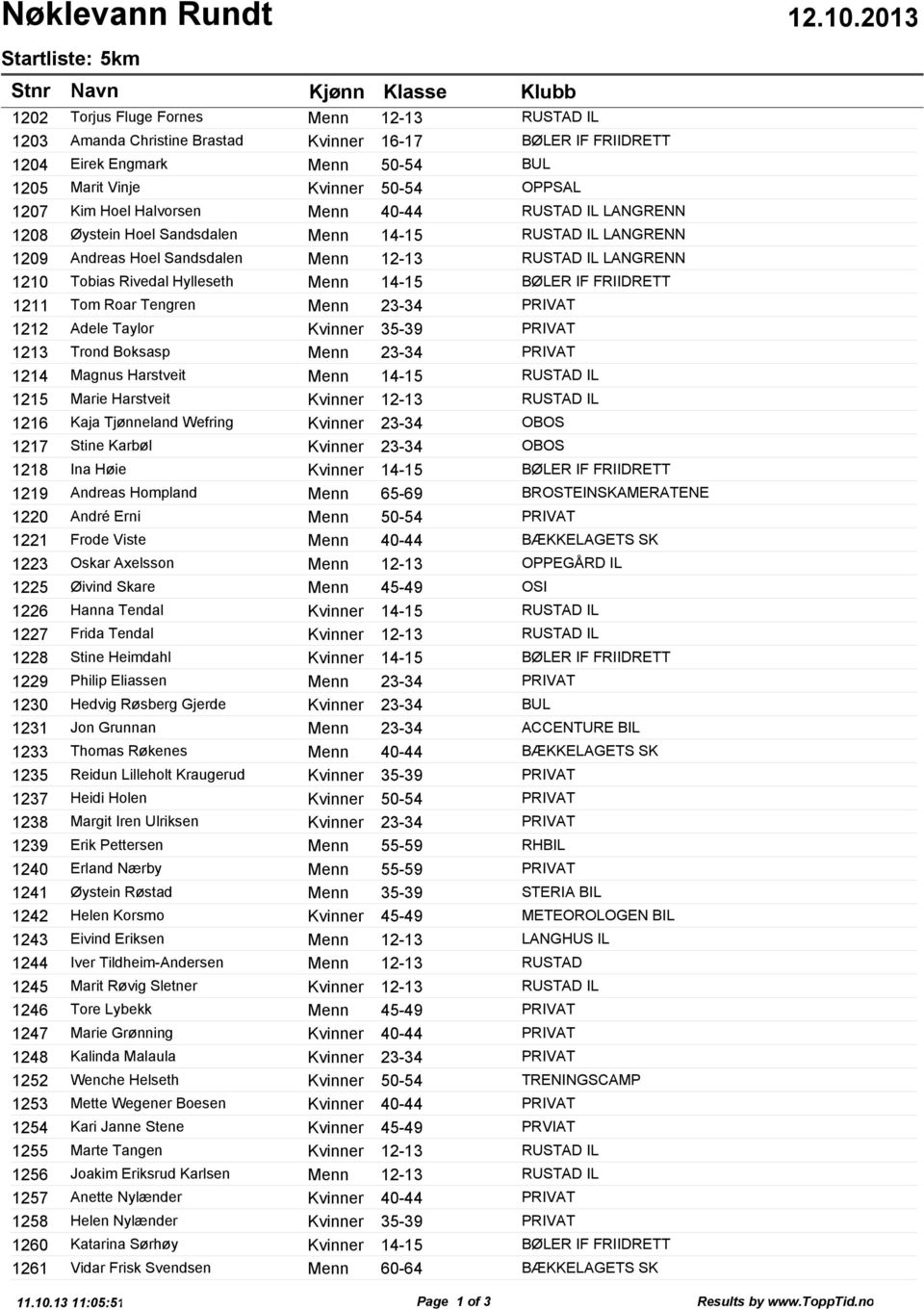 Kvinner 50-54 OPPSAL Kim Hoel Halvorsen Menn 40-44 RUSTAD IL LANGRENN Øystein Hoel Sandsdalen Menn 14-15 RUSTAD IL LANGRENN Andreas Hoel Sandsdalen Menn 12-13 RUSTAD IL LANGRENN Tobias Rivedal