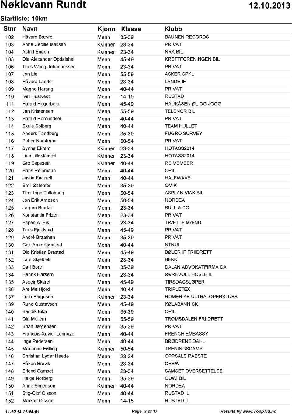 23-34 PRIVAT Jon Lie Menn 55-59 ASKER SPKL Håvard Lande Menn 23-34 LANDE IF Magne Harang Menn 40-44 PRIVAT Iver Hustvedt Menn 14-15 RUSTAD Harald Hegerberg Menn 45-49 HAUKÅSEN ØL OG JOGG Jan