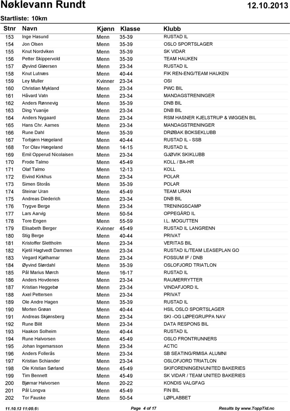 Menn 40-44 FIK REN-ENG/TEAM HAUKEN Ley Muller Kvinner 23-34 OSI Christian Mykland Menn 23-34 PWC BIL Håvard Vatn Menn 23-34 MANDAGSTRENINGER Anders Rønnevig Menn 35-39 DNB BIL Ding Yuanije Menn 23-34